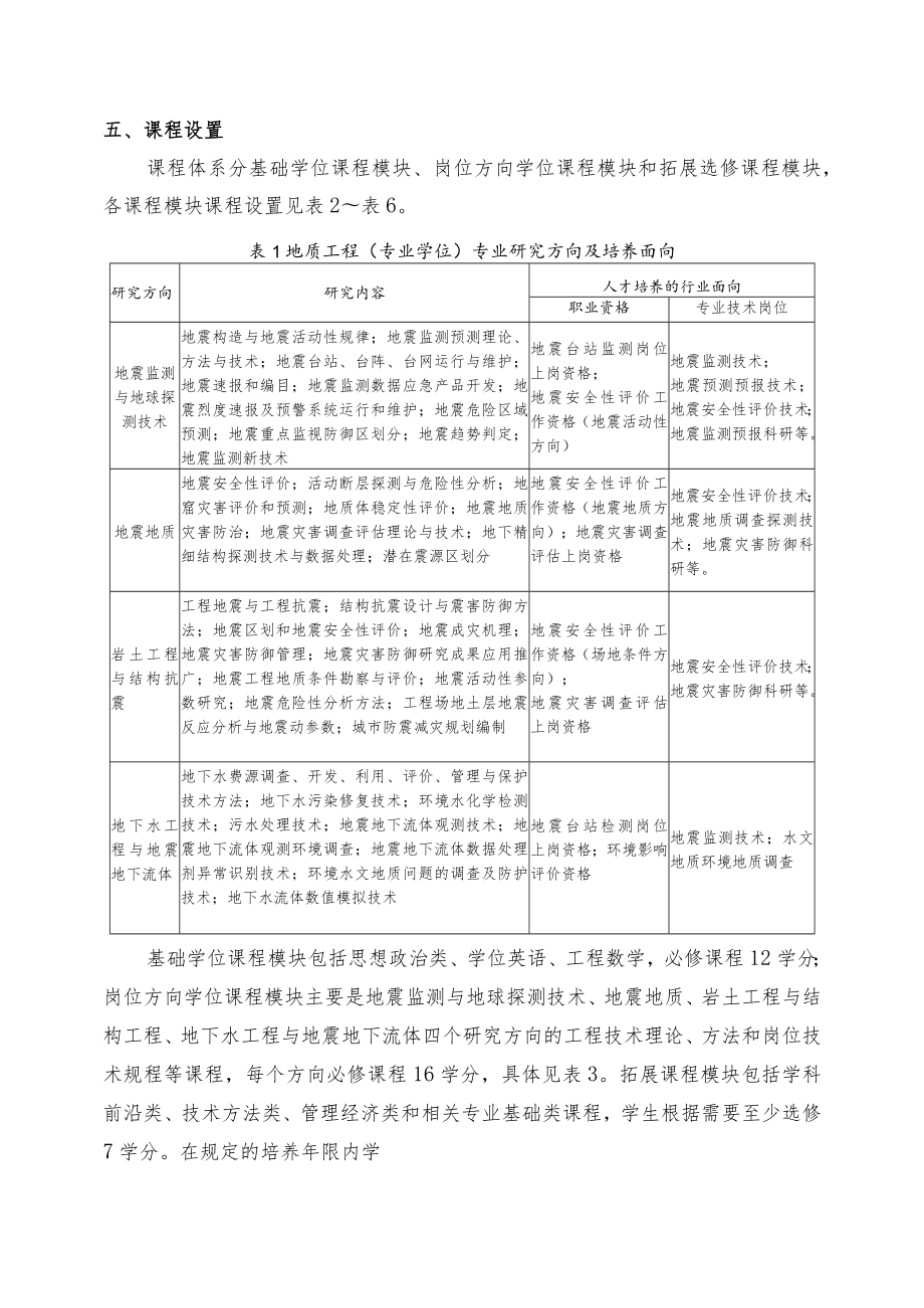 防灾科技学院地质工程硕士专业学位研究生培养方案.docx_第3页