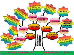 四年级数学知识树.ppt