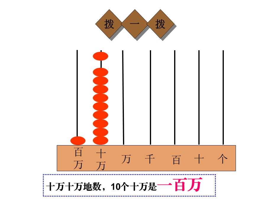 亿以内数的认识上课用.ppt_第3页