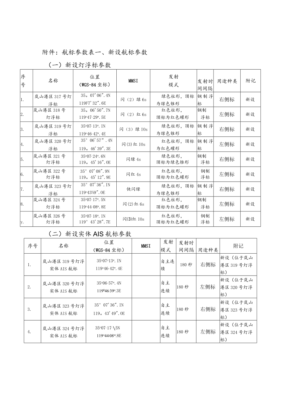 航标参数表新设航标参数一新设灯浮标参数.docx_第1页