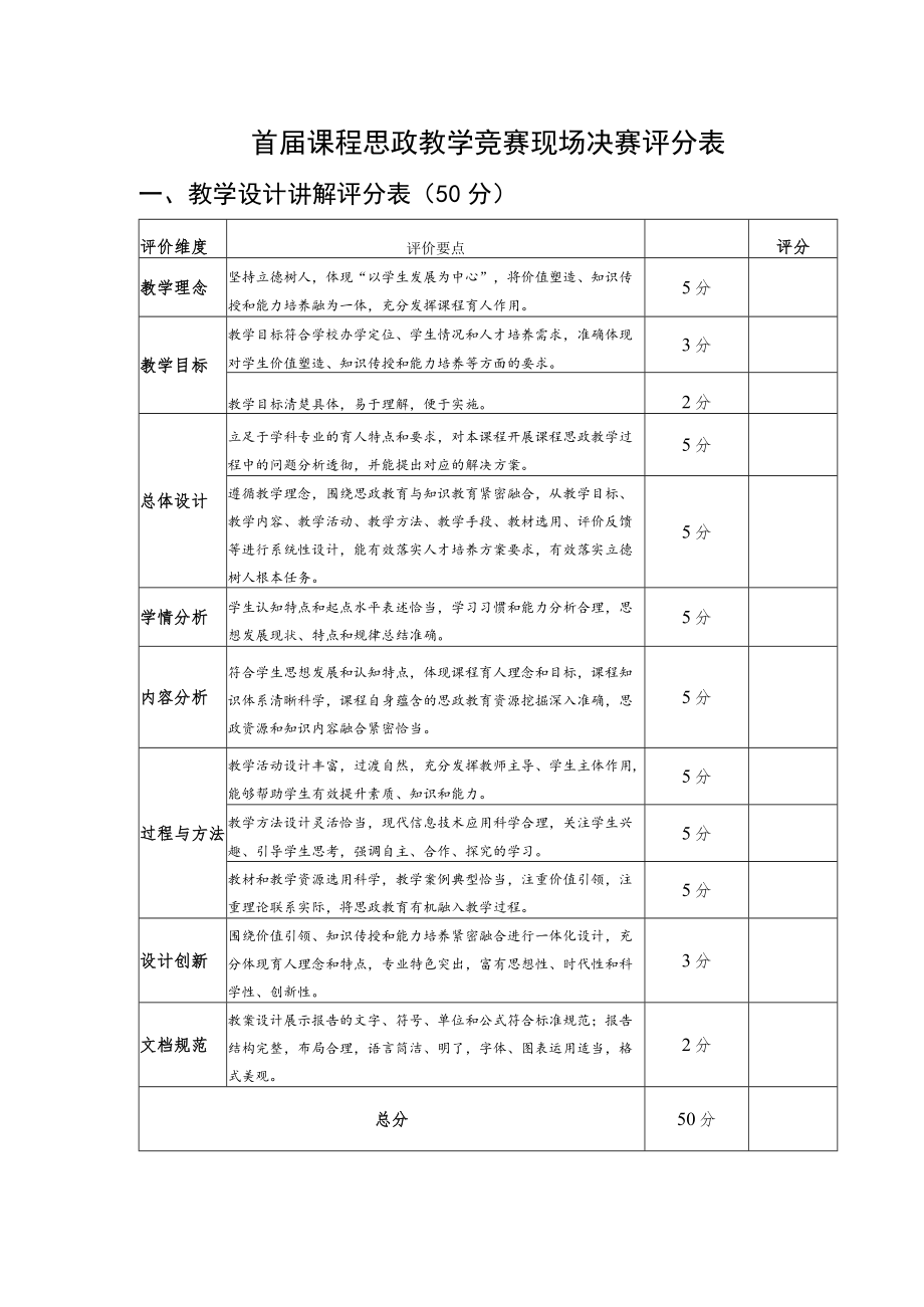 首届课程思政教学竞赛现场决赛评分表.docx_第1页