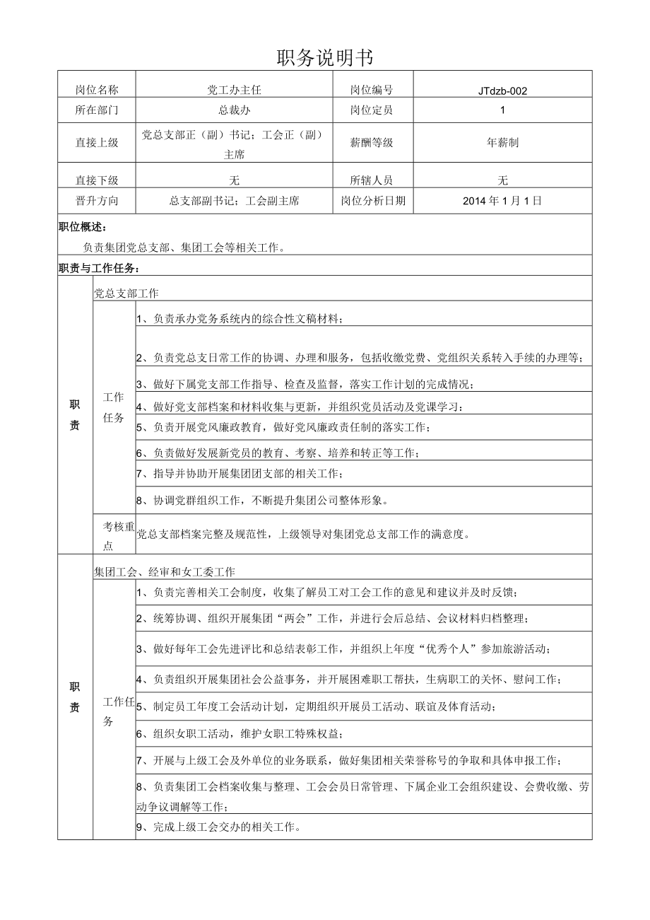 2党工办主任岗位说明书.docx_第1页