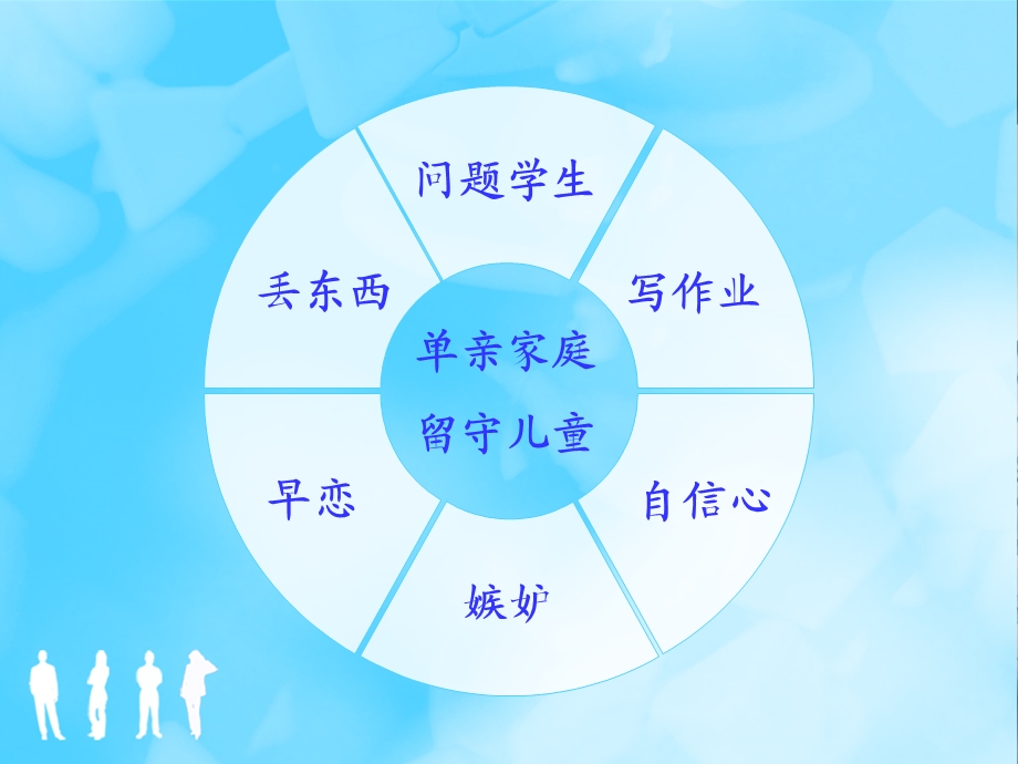 启发式教学原则.ppt_第3页