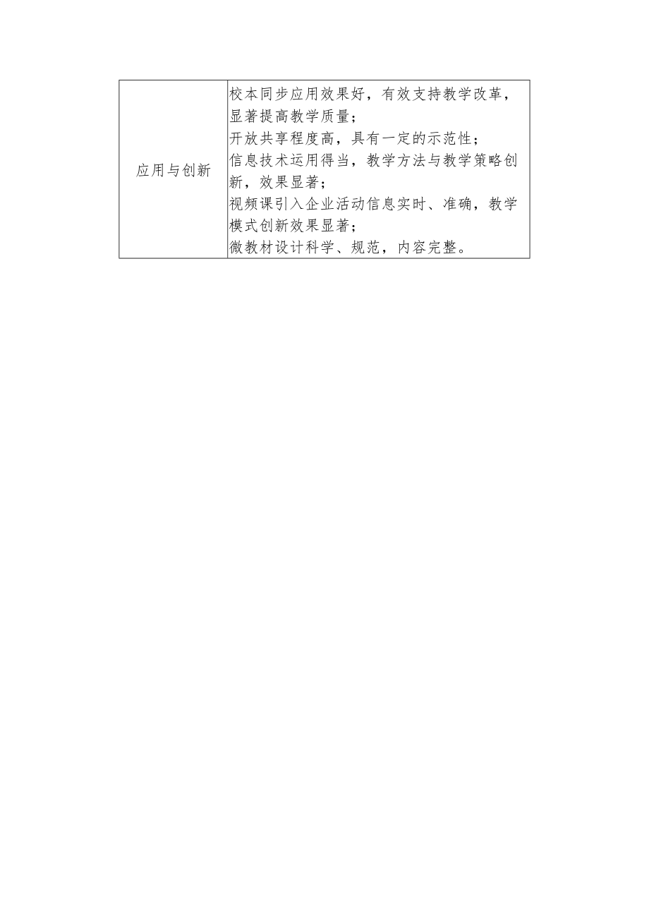 职业岗位能力精品课推荐参考指标.docx_第2页