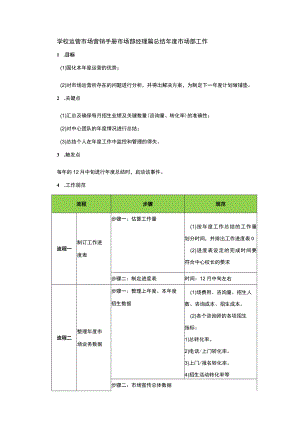 学校运营市场营销手册市场部经理篇总结年度市场部工作.docx