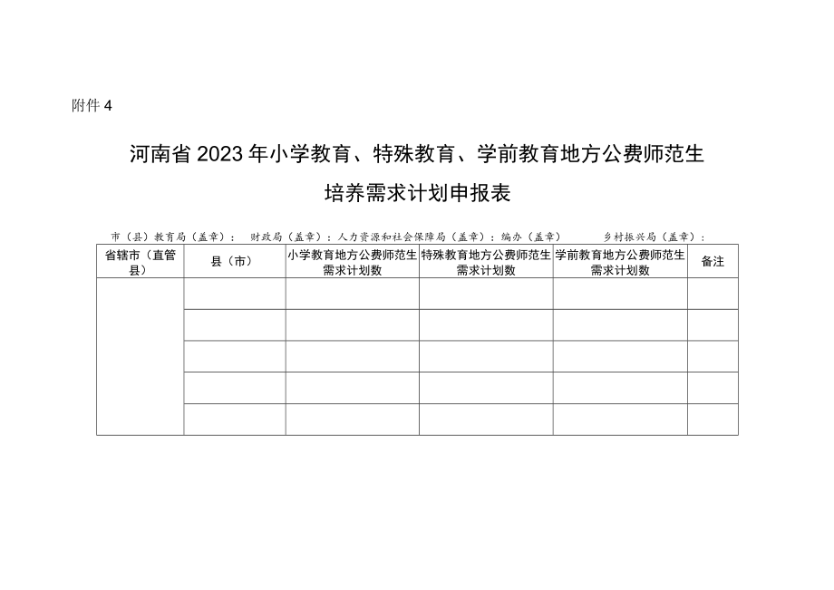 河南省2023年小学教育、特殊教育、学前教育地方公费师范生培养需求计划申报表.docx_第1页