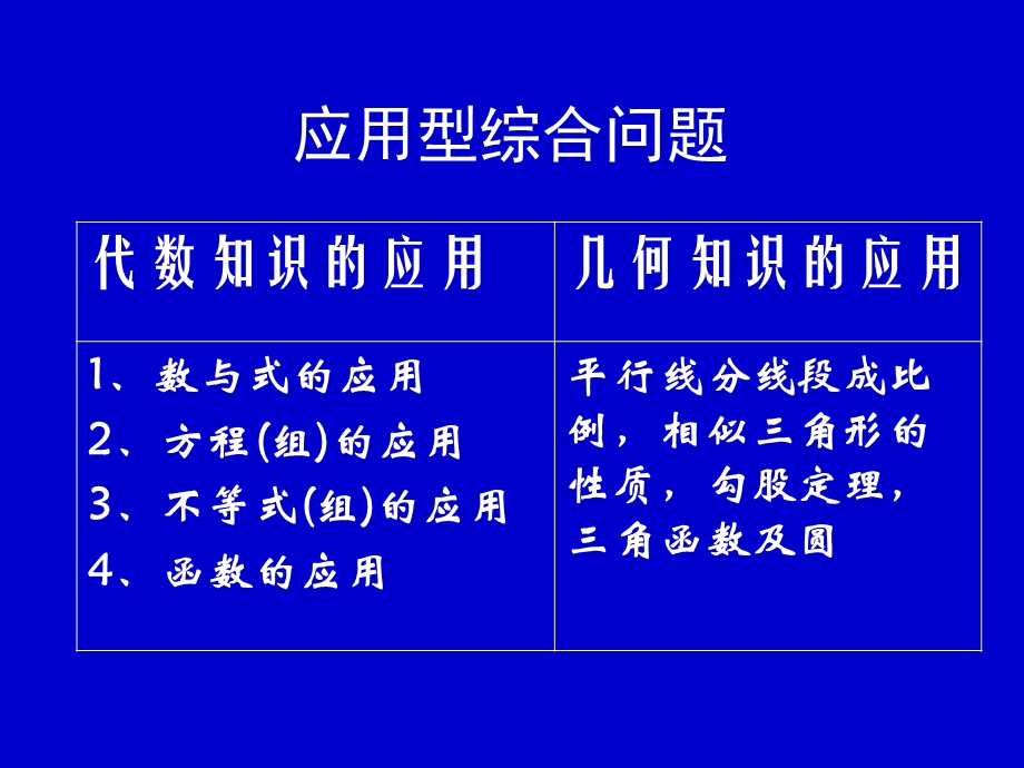 九年级数学课件初中数学应用型综合问题.ppt_第2页