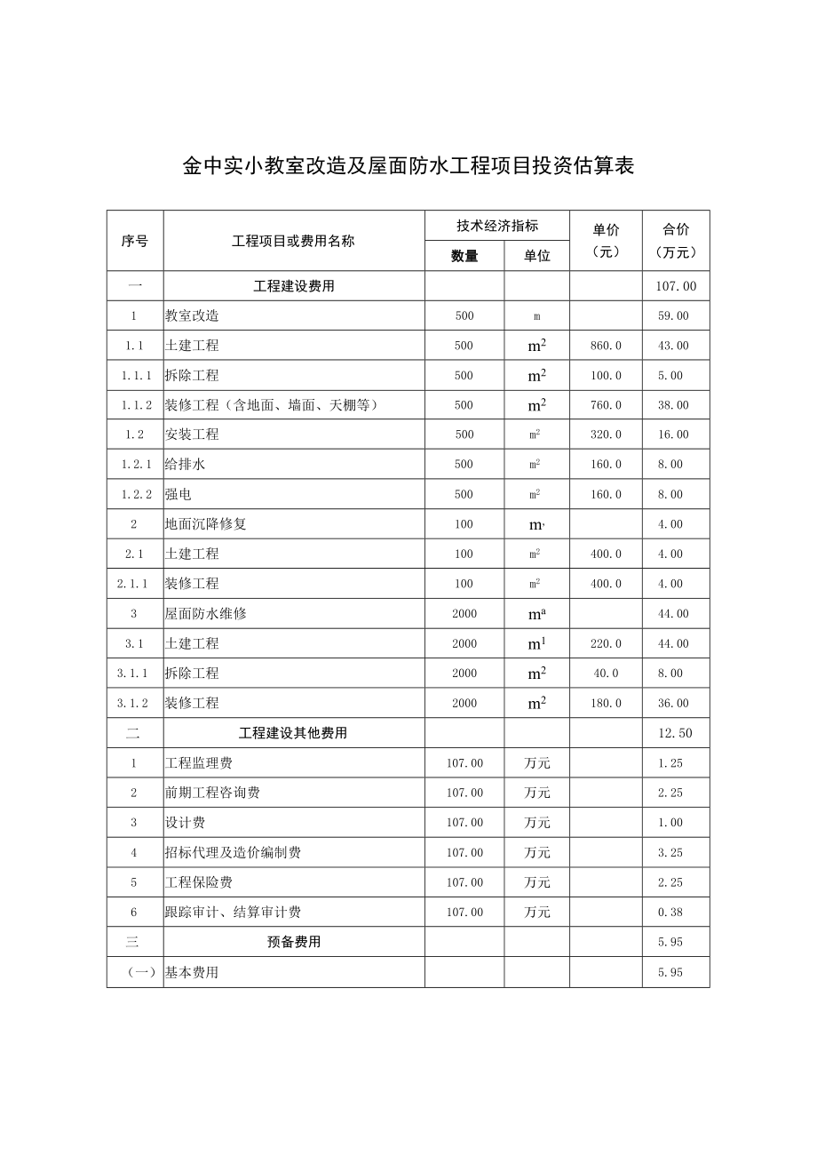 金中实小教室改造及屋面防水工程项目投资估算表.docx_第1页