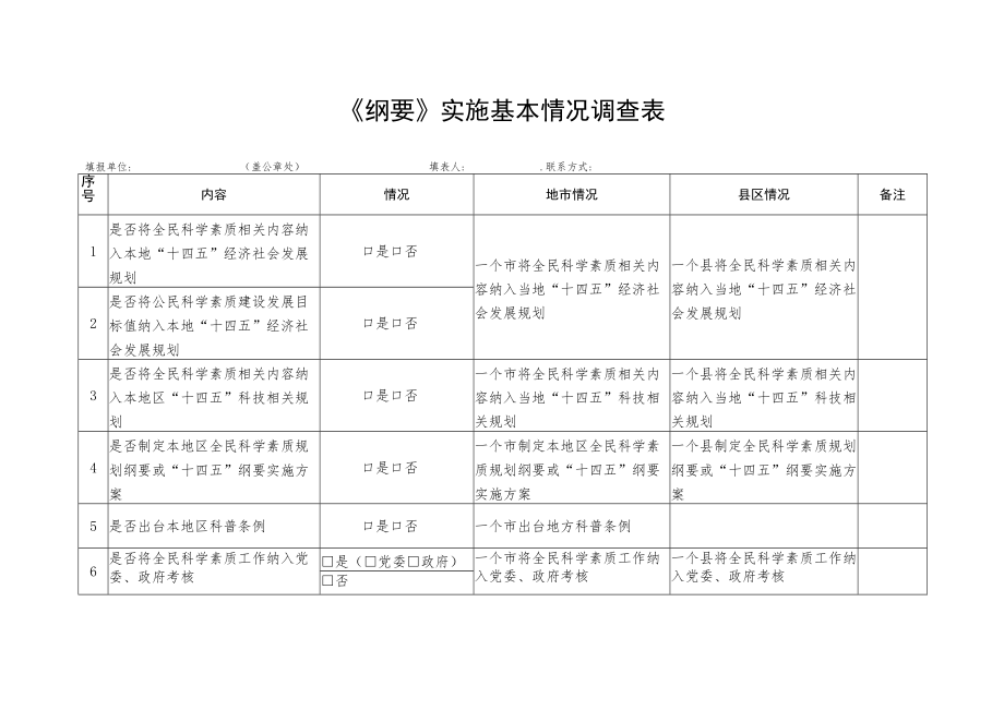 《纲要》实施基本情况调查表.docx_第1页