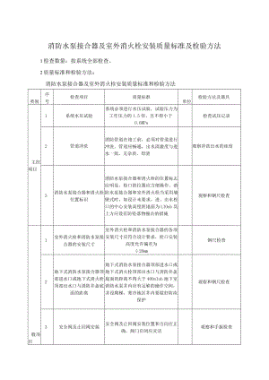 消防水泵接合器及室外消火栓安装质量标准及检验方法.docx