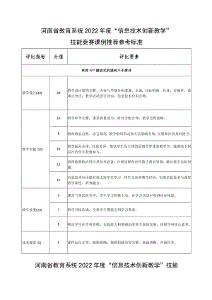 河南省教育系统2022年度“信息技术创新教学”技能竞赛课例推荐参考标准.docx