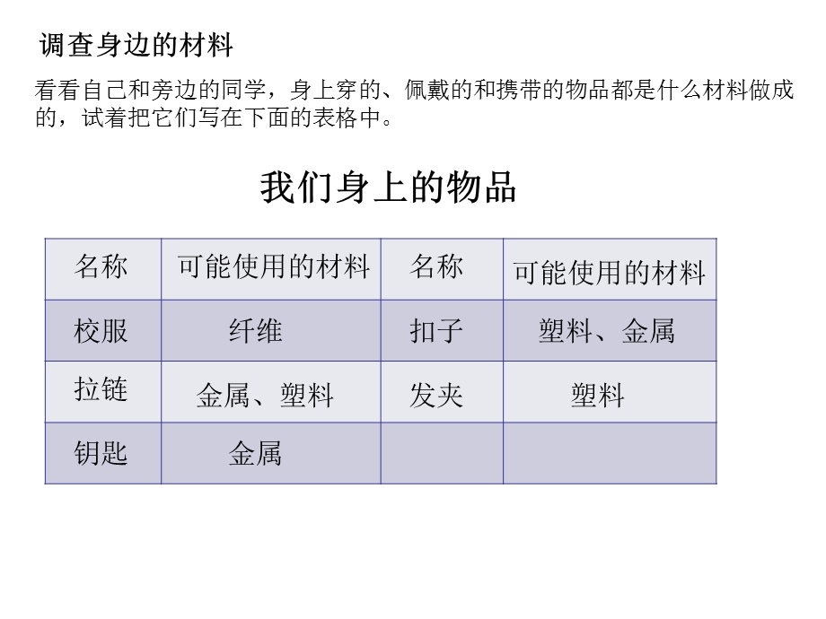 我们周围的材料(教科版)三年级科学上册PPT课件.ppt_第3页