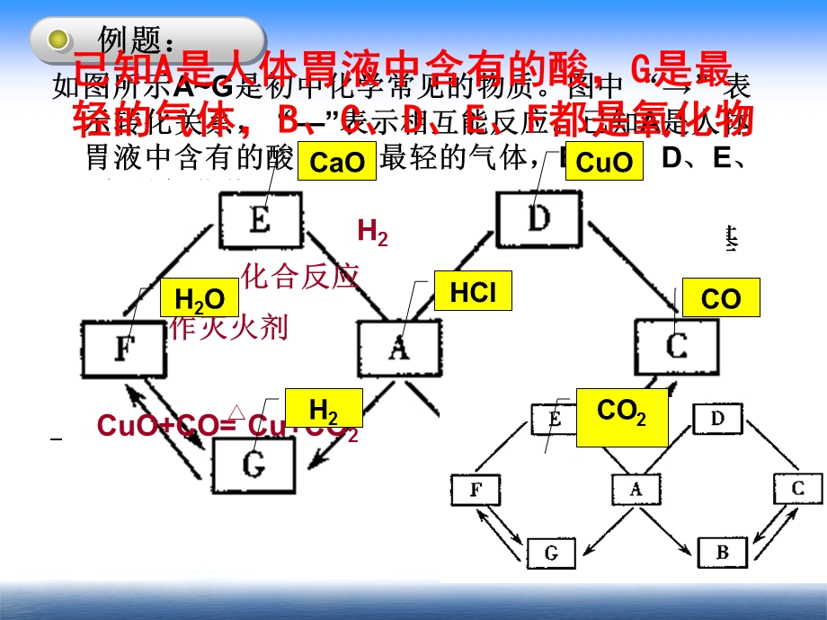 微课中考复习----推断.ppt_第2页