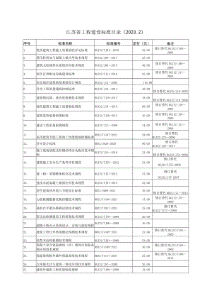 江苏省工程建设标准目录（2023.2）.docx