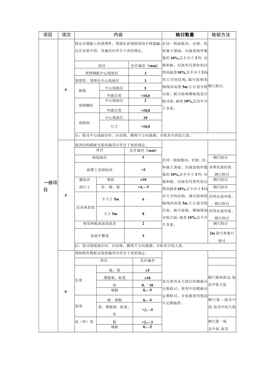 模板工程监理实施细则(手册)(001).docx_第2页