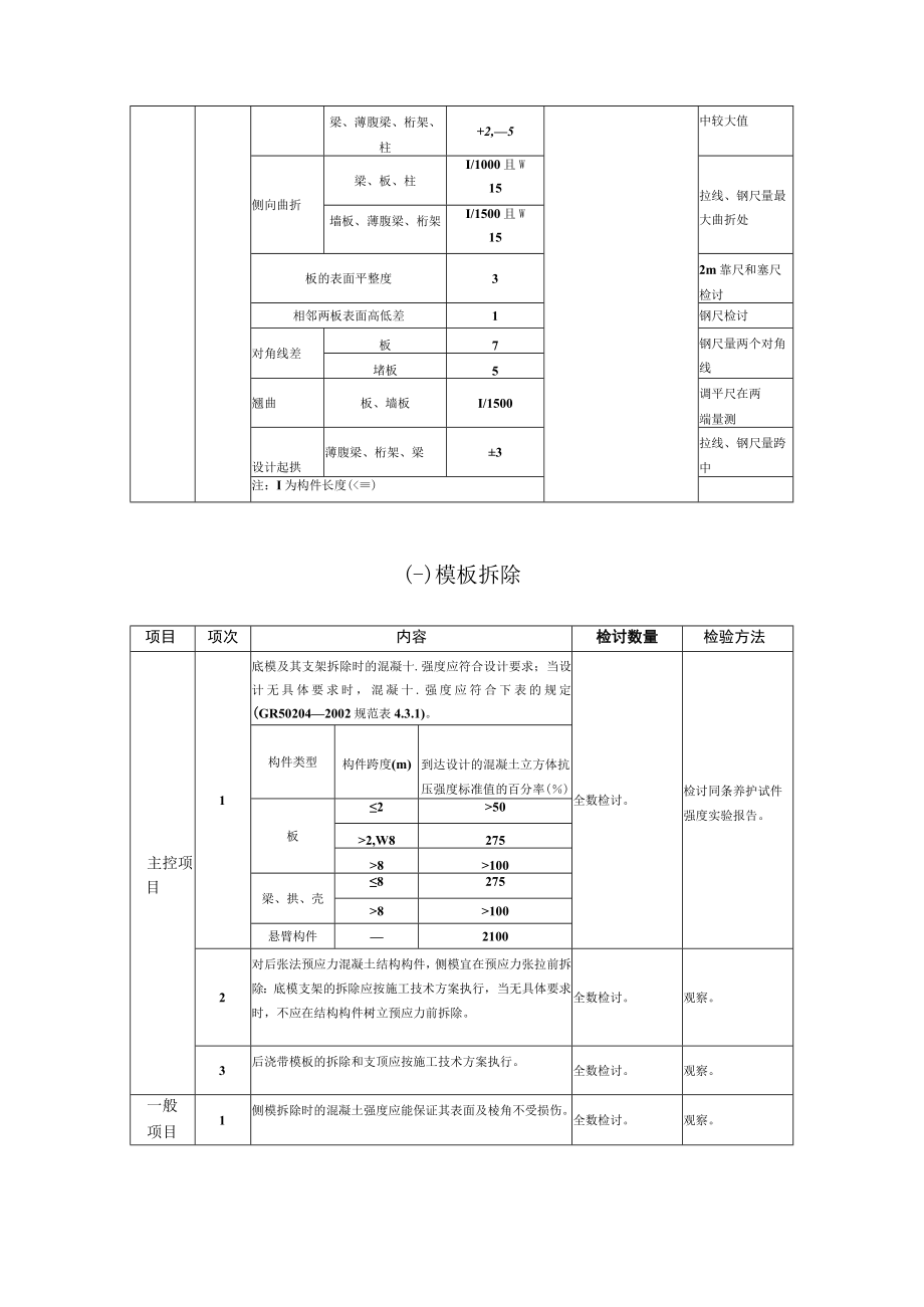 模板工程监理实施细则(手册)(001).docx_第3页