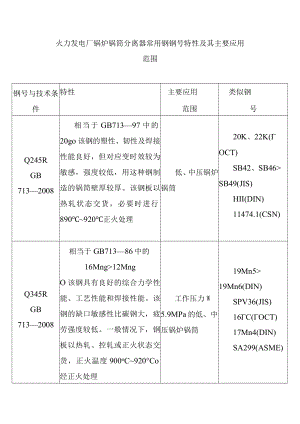 火力发电厂锅炉锅筒分离器常用钢钢号特性及其主要应用范围.docx