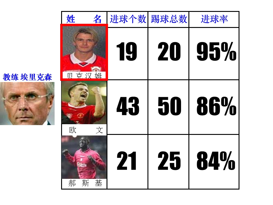 六年级数学百分数的意义1.ppt_第3页