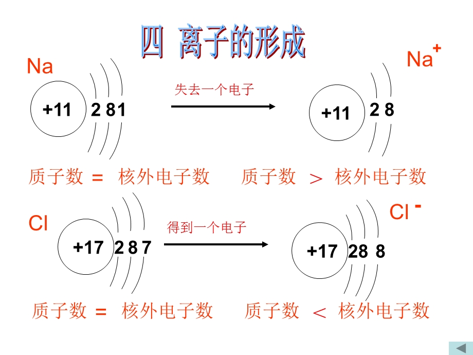 刘晶原子的结构.ppt_第2页