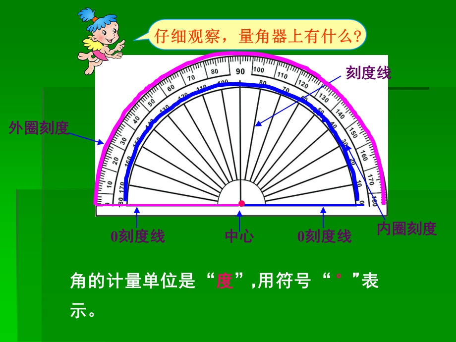 影子实践《角的度量》课件.ppt_第3页