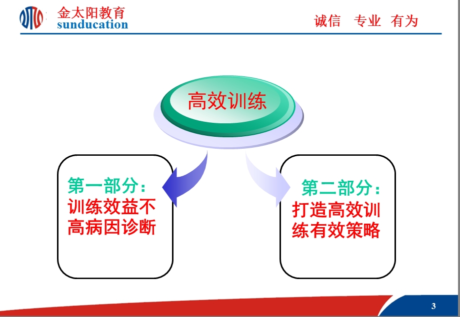 名校是怎样练成的（徐昀）13610.ppt_第3页