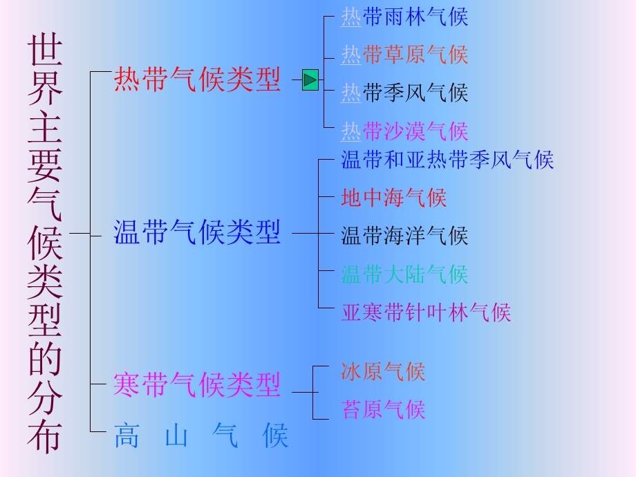 世界气候类型中的四种热带气候类型 (2).ppt_第1页