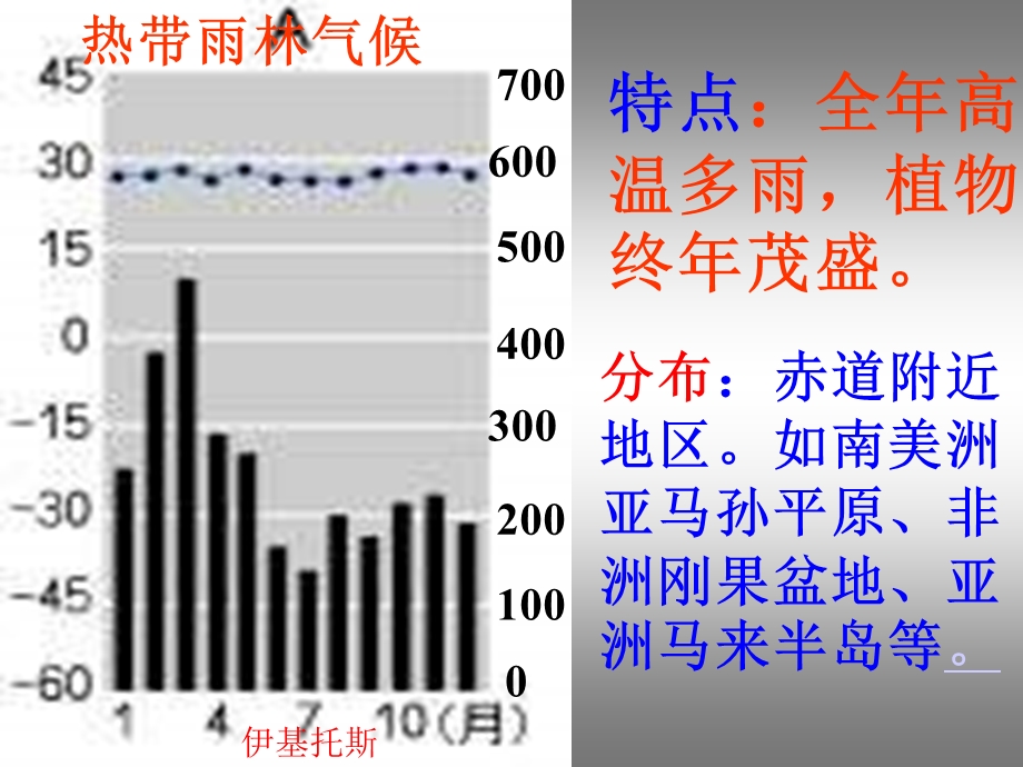 世界气候类型中的四种热带气候类型 (2).ppt_第3页