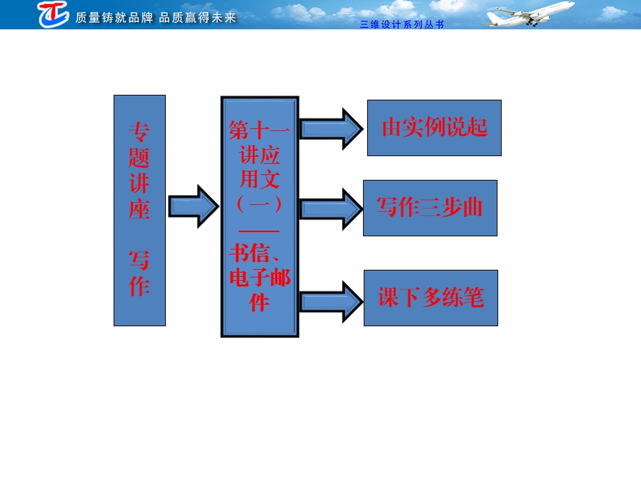 专题讲座写作第十一讲应用文（一）——书信、电子邮件.ppt_第2页