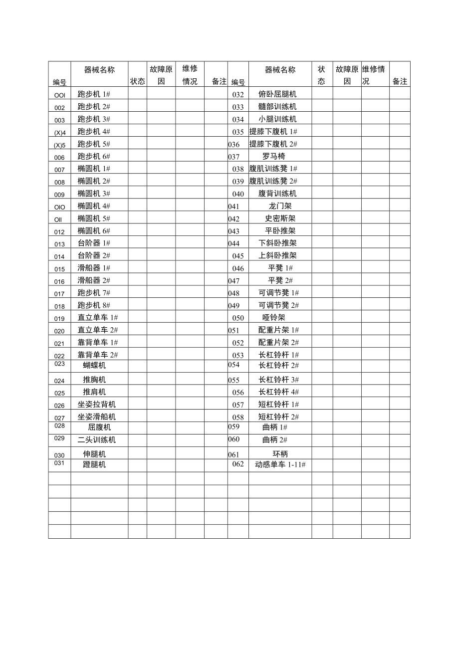 健身会所器械保养日志.docx_第2页