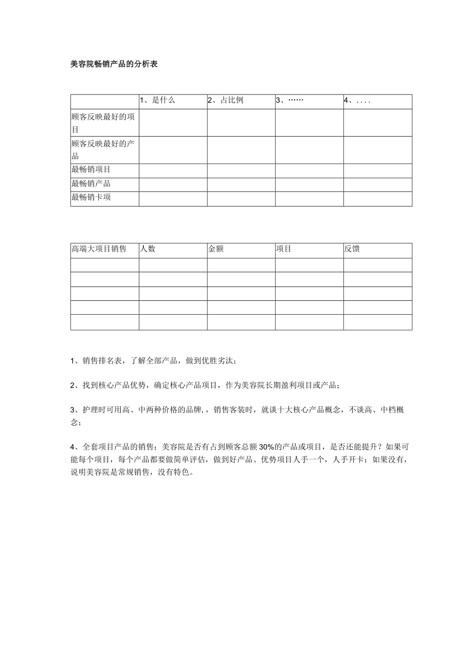 美容院畅销产品的分析表.docx_第1页