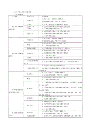 热工维护作业风险控制指导书.docx