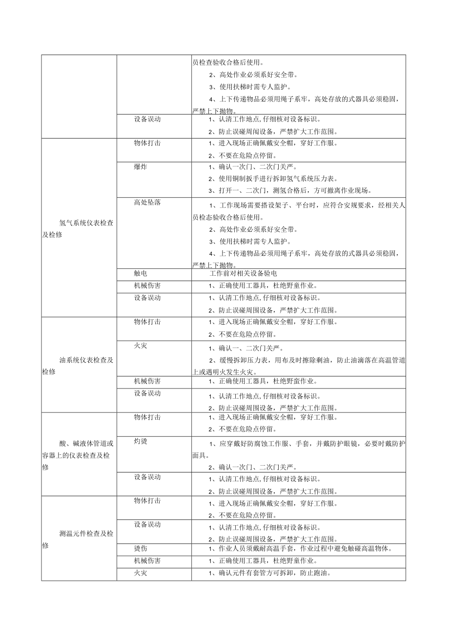 热工维护作业风险控制指导书.docx_第3页