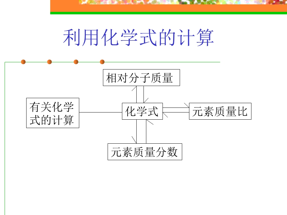 九年级化学化学计算.ppt_第2页