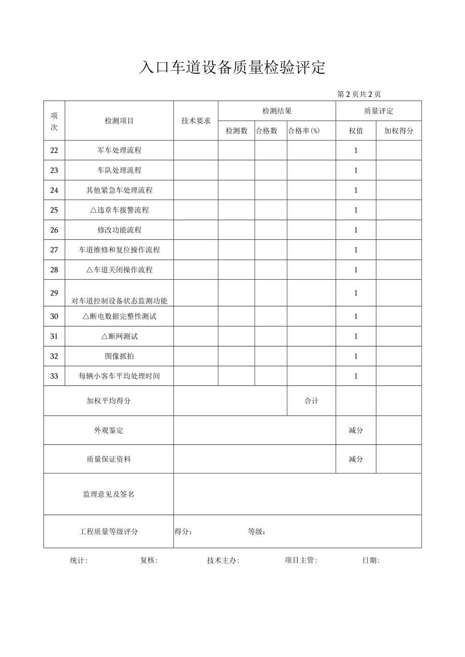 公路工程入口车道设备质量检验评定表.docx_第2页