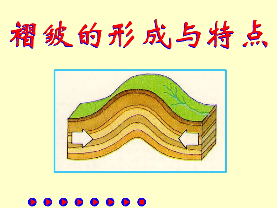 山岳的形成.ppt_第2页