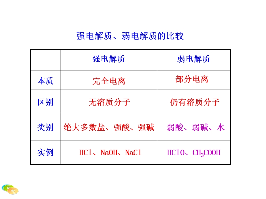 强电解质、弱电解质的比较.ppt_第1页