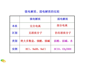 强电解质、弱电解质的比较.ppt