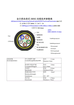 全介质自承式ADSS光缆技术参数表.docx