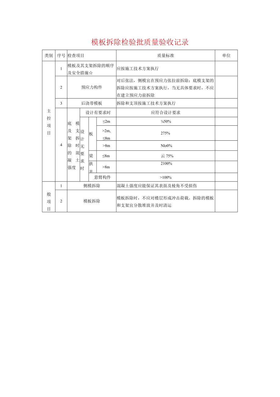 模板拆除检验批质量验收记录.docx_第1页