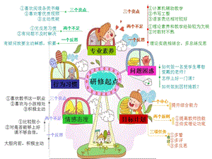 我的自画像.ppt