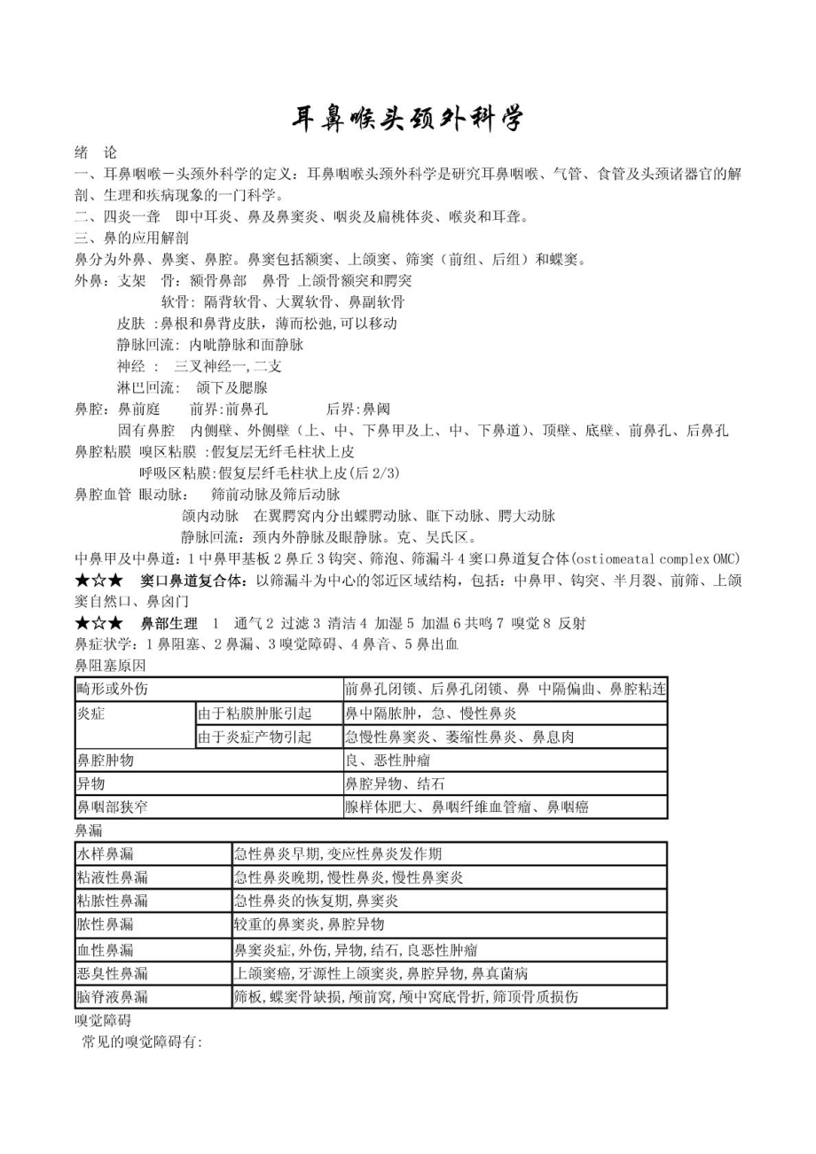 耳鼻喉温习必背终结版[精华].doc_第2页