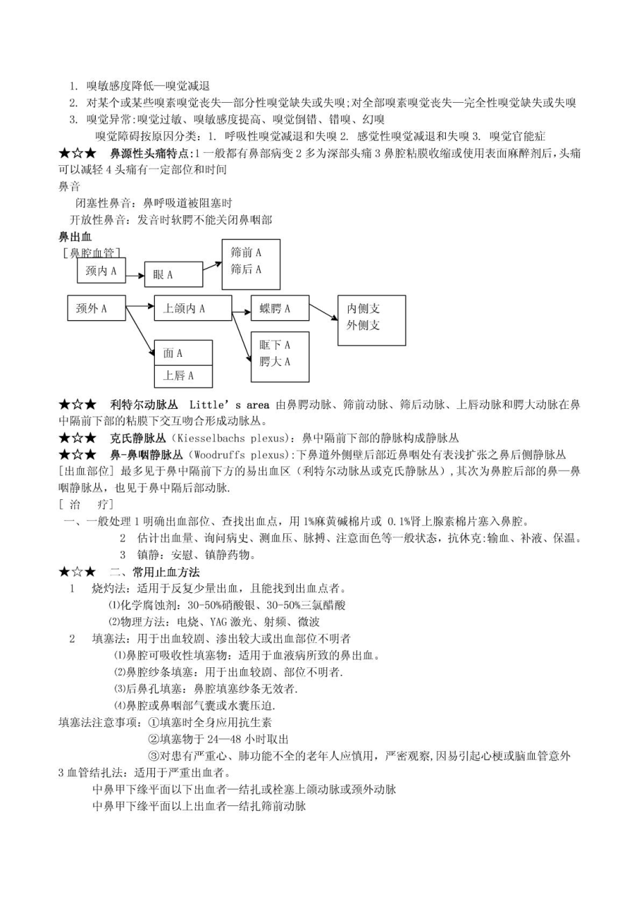 耳鼻喉温习必背终结版[精华].doc_第3页