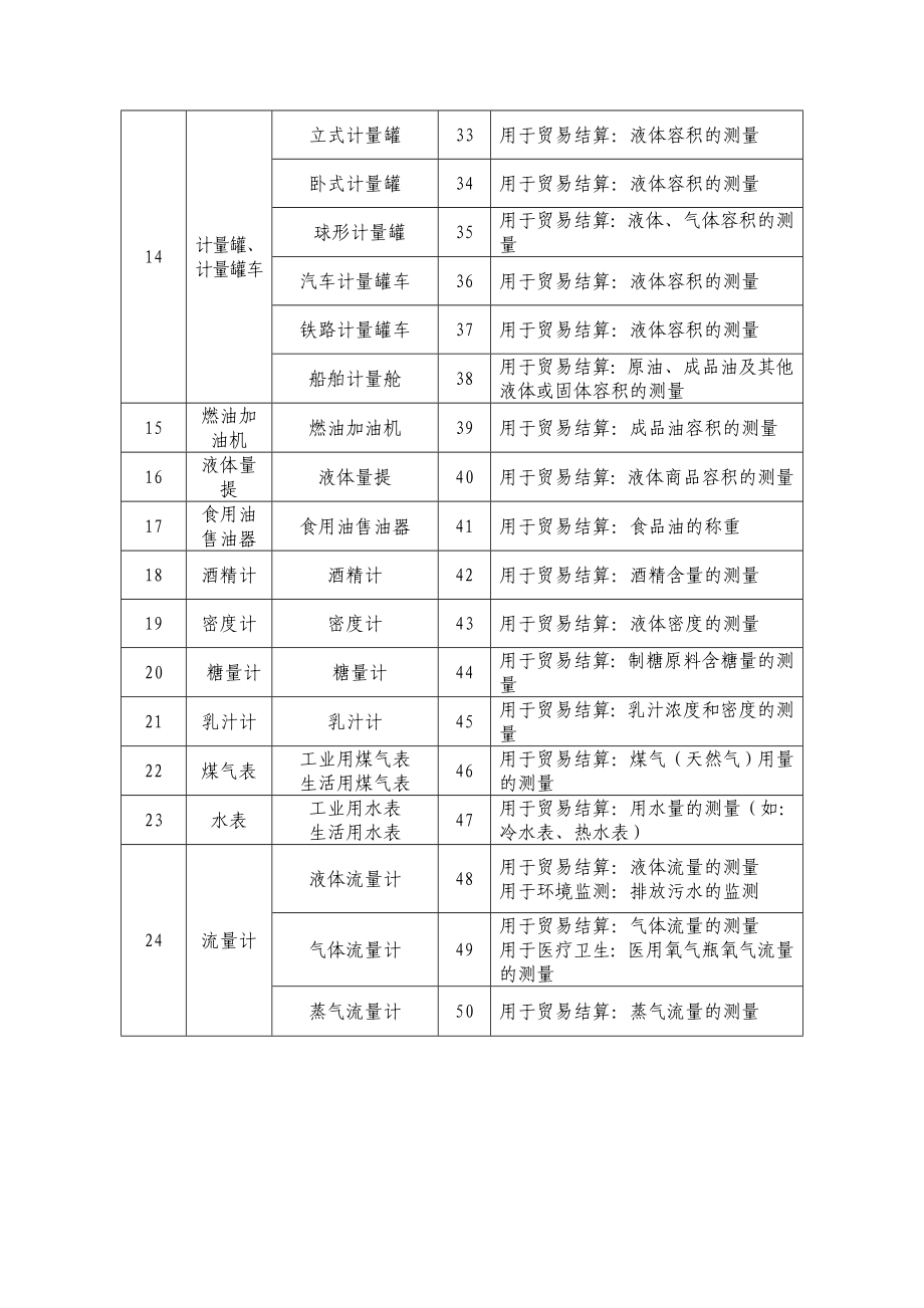 强制检定工作计量器具目录全解.doc_第3页