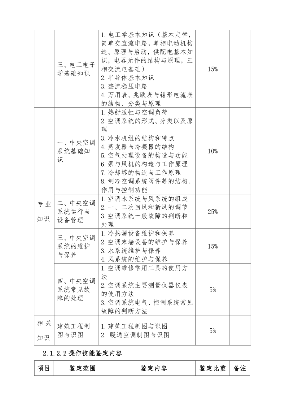 深圳职业技能鉴定中央空调系统操作员考核大纲.doc_第3页