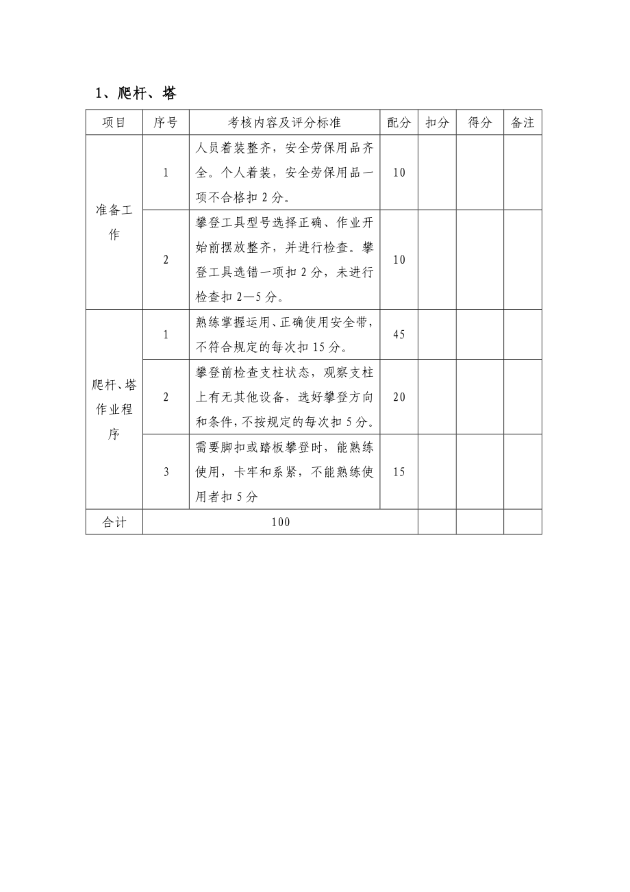 接触网实作演练评分标准汇总.doc_第2页