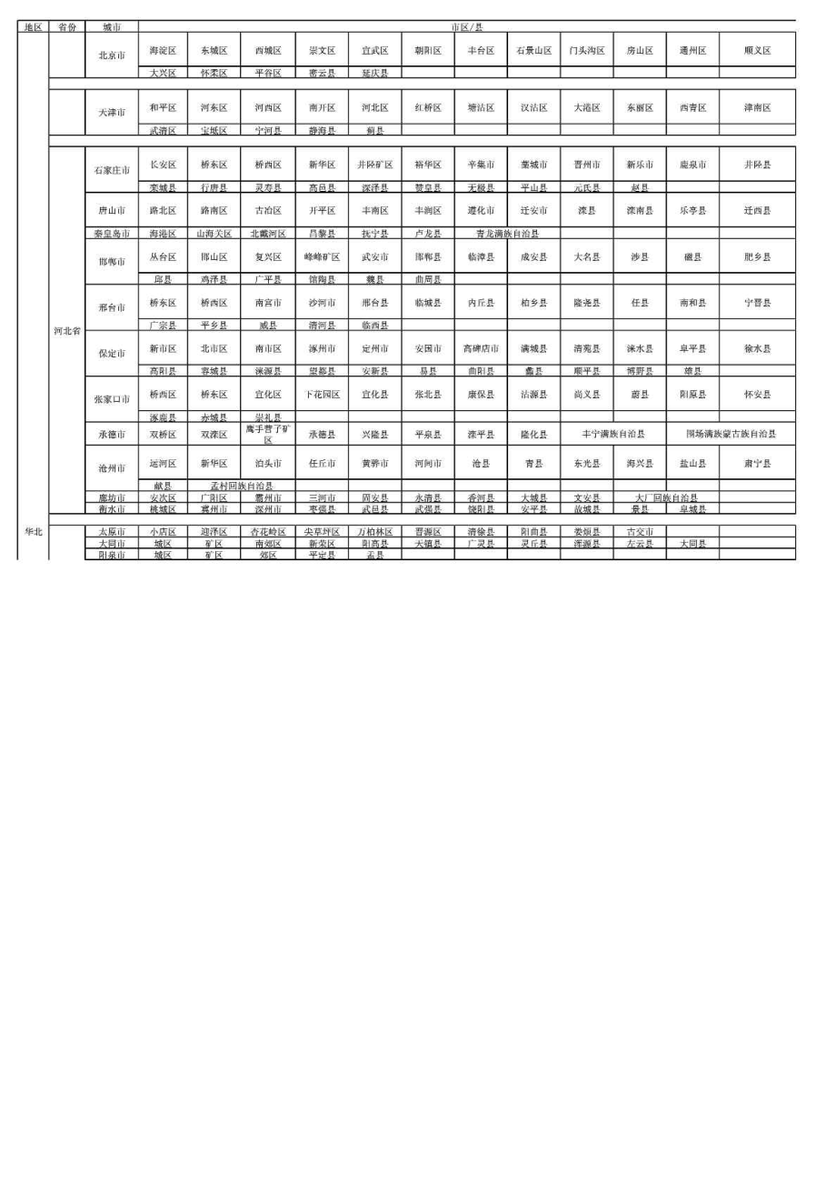 全国行政区划明细表.doc_第1页