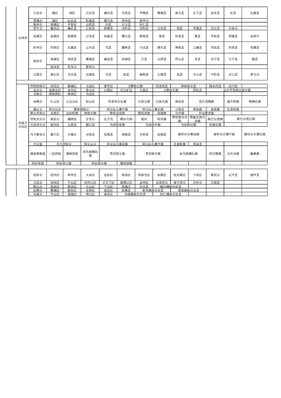 全国行政区划明细表.doc_第2页