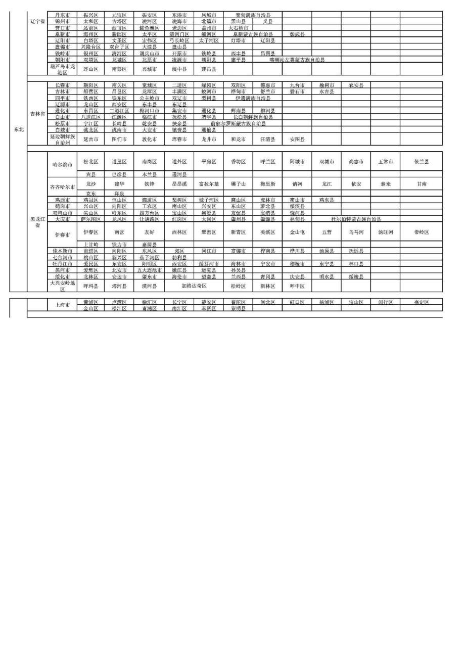 全国行政区划明细表.doc_第3页