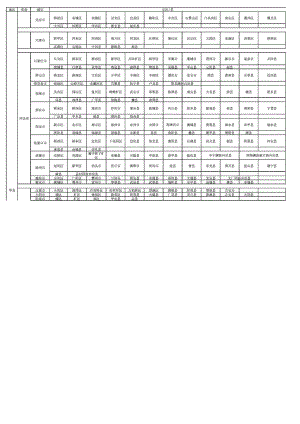 全国行政区划明细表.doc