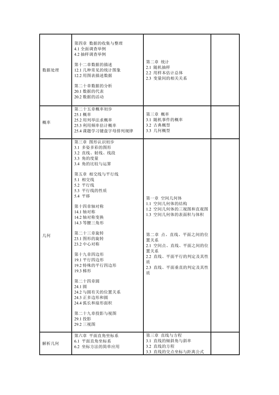 初中高中数学对比表(人教版).doc_第2页